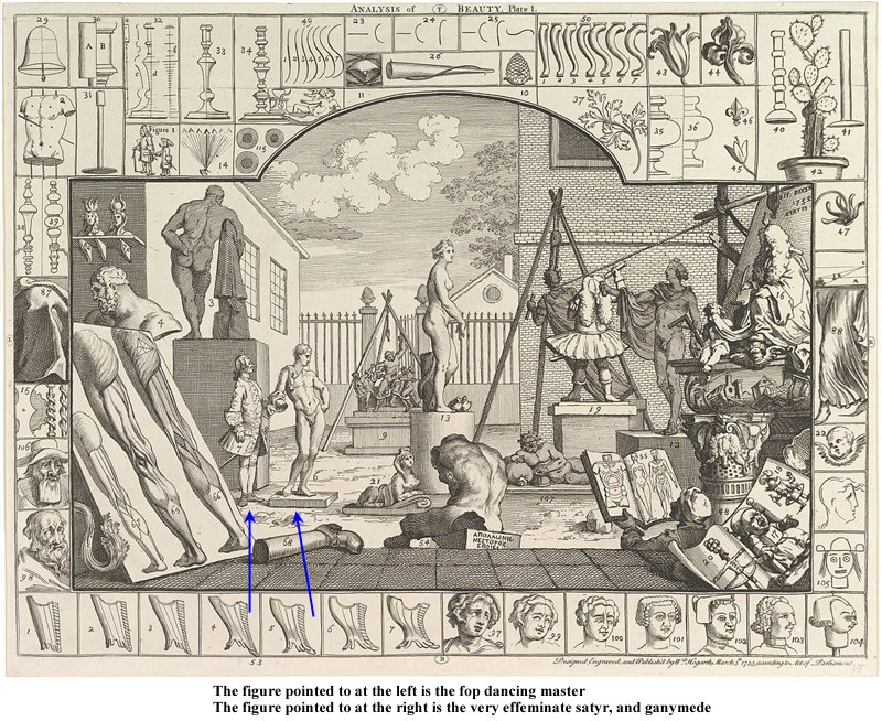 The Analysis of Beauty Hogarth 1753